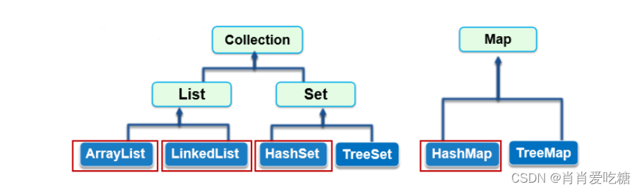 Java两轮面试都面什么 java二轮面试一般问什么_java