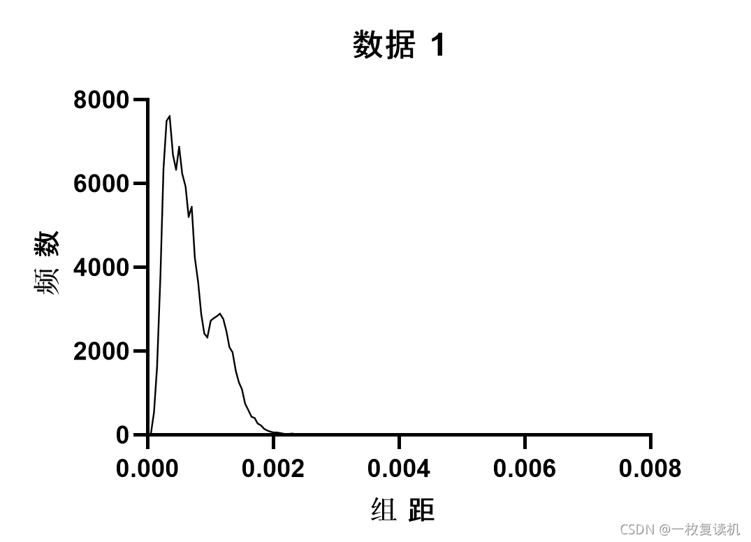 频数分布折线图图片