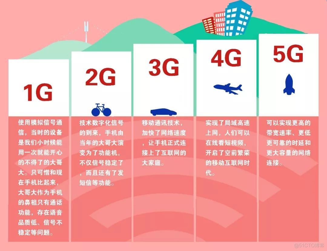 5G服务化架构拓扑 5g技术服务_车联网