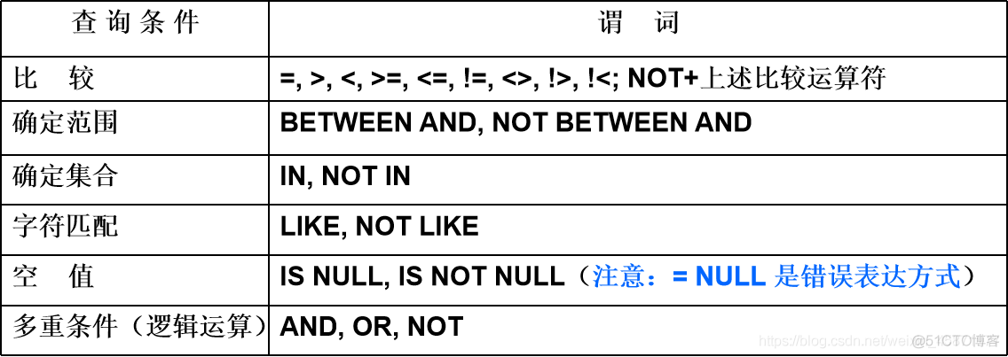 sql server修改索引名 用sql语句怎么修改索引名_元组_02