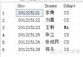 sql server修改索引名 用sql语句怎么修改索引名_sql server修改索引名_03