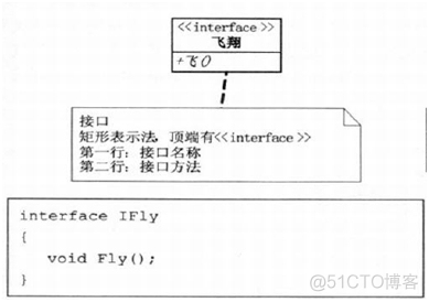 java类的UML例题 uml java_实线_10