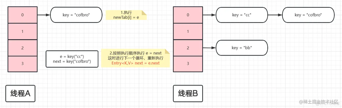 javahashmap存储顺序 javahashmap底层_散列表_04