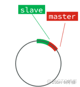 Redis分布式缓存数据 redis分布式缓存实现_Redis_12