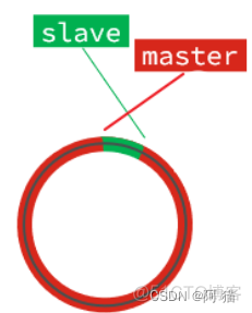 Redis分布式缓存数据 redis分布式缓存实现_Redis_15