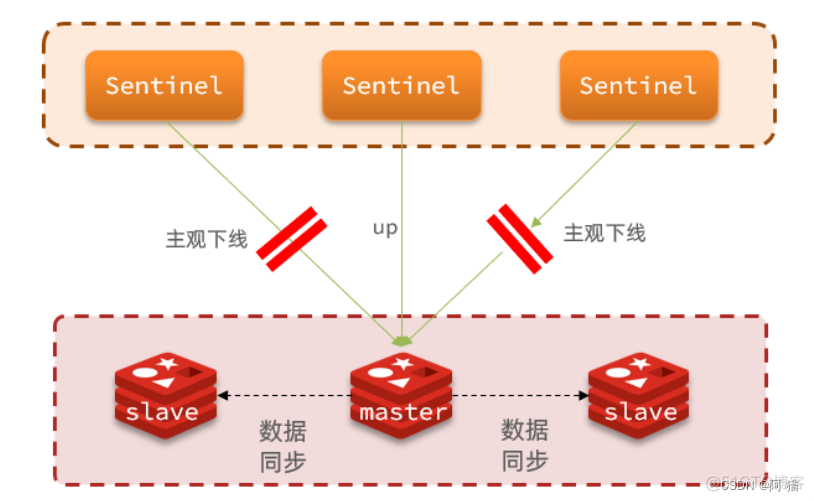 Redis分布式缓存数据 redis分布式缓存实现_Redis分布式缓存数据_19