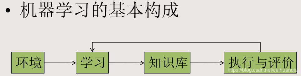 机器学习模式 模式识别与机器学习_数据_02