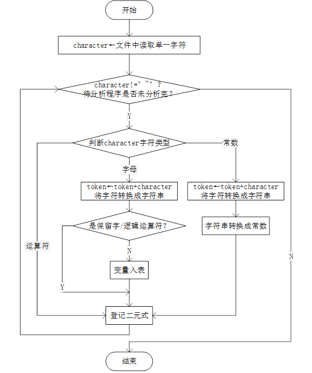 微型编译器能跑java 编译微型条在哪_c语言_13