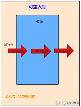 Java怎么实现悲观锁 java中悲观锁有哪些_公平锁_05