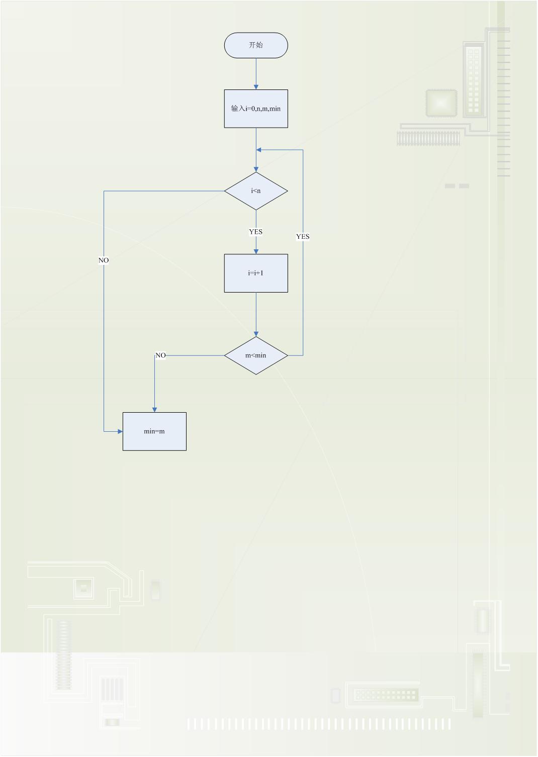 程序求最小值建模Python 求最小值的程序_while语句