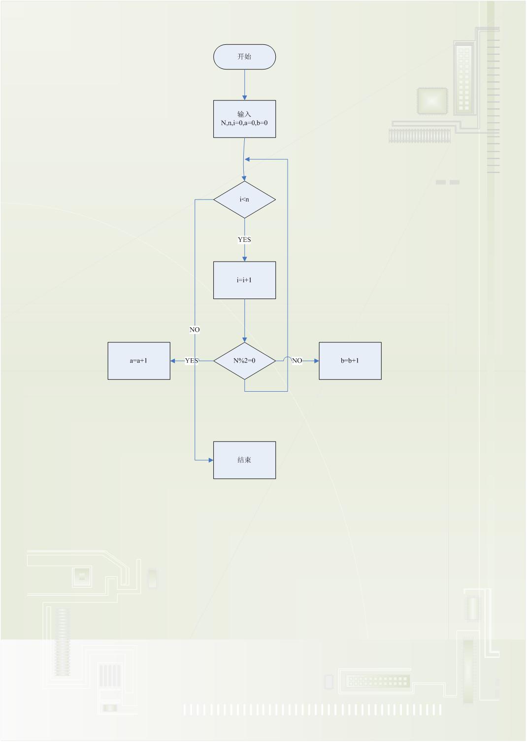 程序求最小值建模Python 求最小值的程序_while语句_03