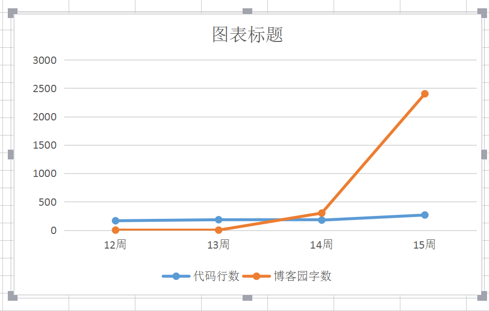 程序求最小值建模Python 求最小值的程序_正常运行_06