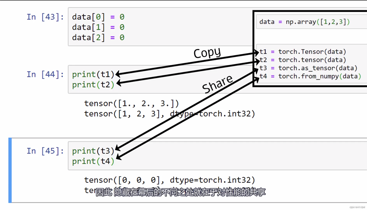 pytorch 张量翻转 pytorch的张量_深度学习_05