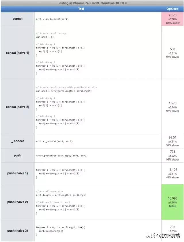 jquery 传递二维数组 js push二维数组_js合并多个数组_05