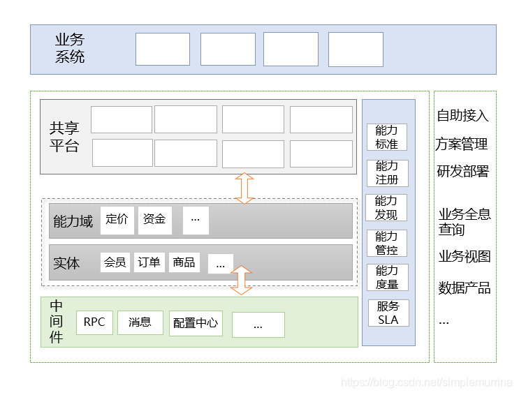 云平台有哪些功能 云平台由什么组成_微服务_04