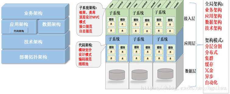 云平台有哪些功能 云平台由什么组成_云计算_06