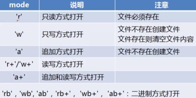 python 读取停用词表 python读操作_操作系统