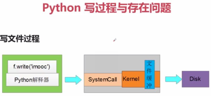 python 读取停用词表 python读操作_操作系统_02