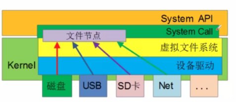 python 读取停用词表 python读操作_python 读取停用词表_03