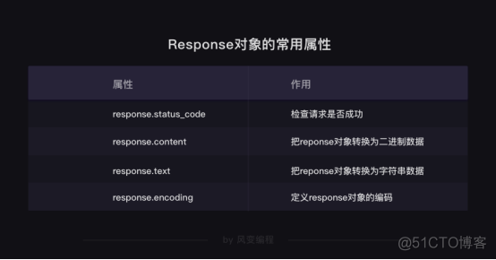 服务器python 服务器python爬虫_html_05