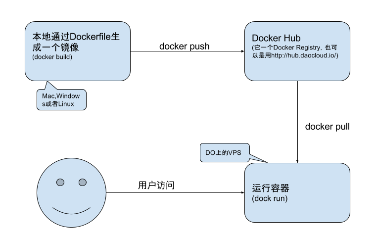 coreelec本地安装docker coreelec 运行docker_docker_02