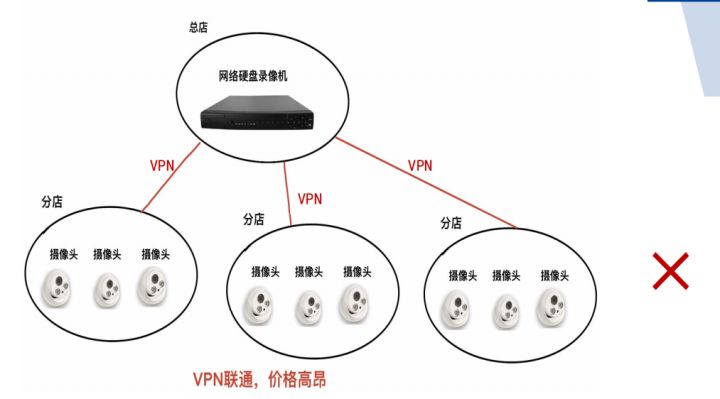 推流 ffmpeg  docker 推流机是什么意思_解决方案