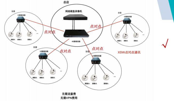 推流 ffmpeg  docker 推流机是什么意思_解决方案_02