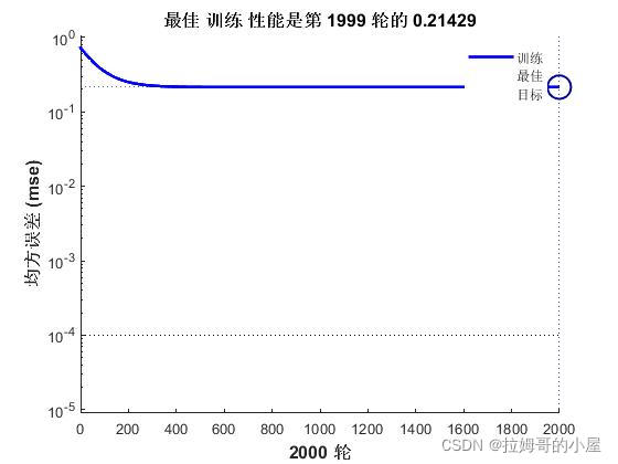 神经网络画决策边界 神经网络 线性规划_神经网络画决策边界_02