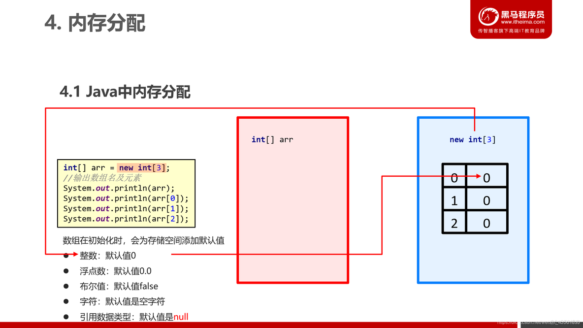 java 输入多个数 java输入多个数语句怎么写_java 输入多个数_03