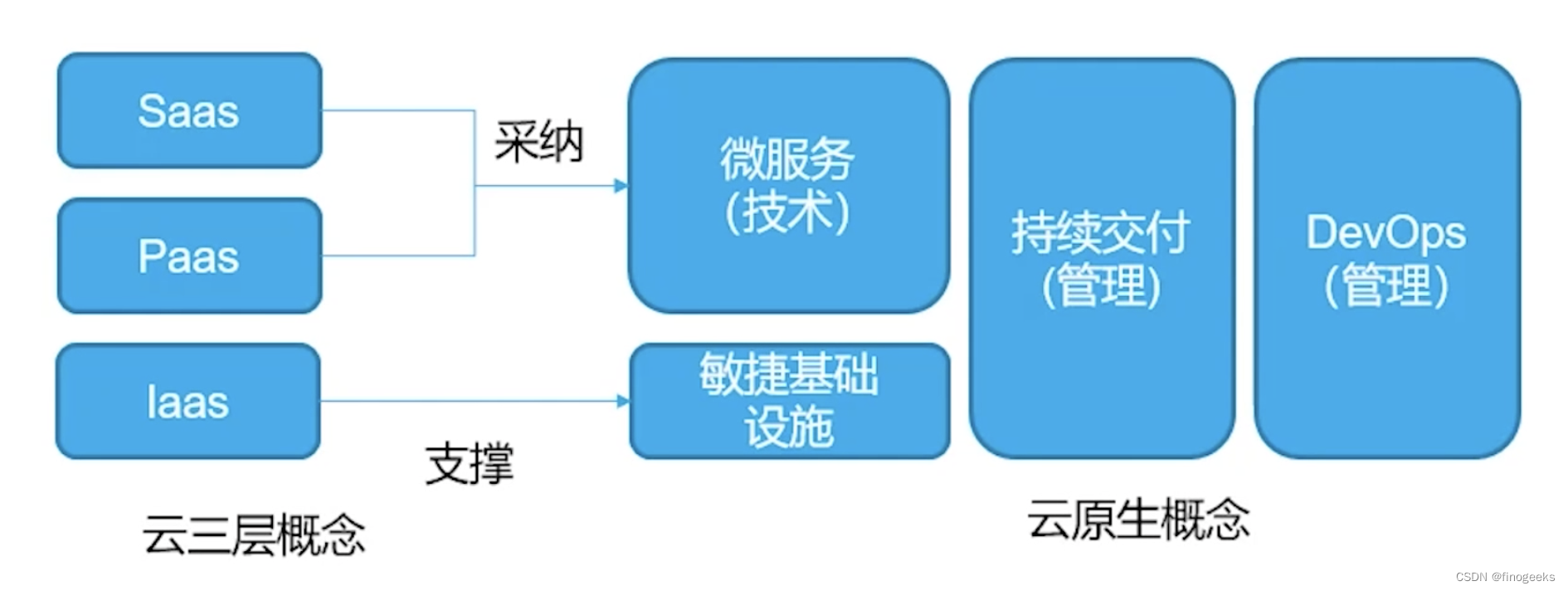 云原生运维 云原生运维工具_云原生