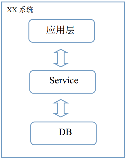 软件的接口架构 软件接口类型有哪些_软件的接口架构_02