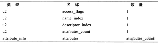 java虚类的继承 java虚数的定义_字段_05