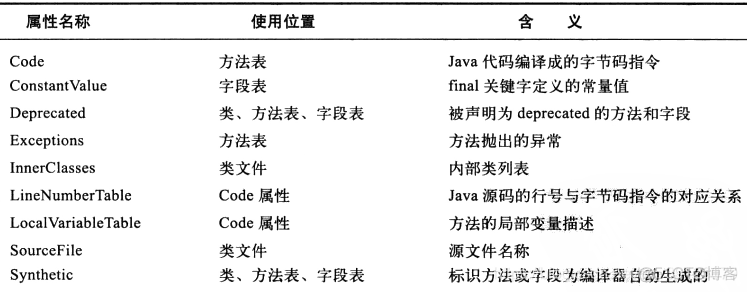 java虚类的继承 java虚数的定义_java虚类的继承_06