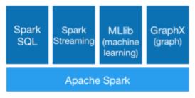 spark 分布式union spark 分布式计算框架_spark_02