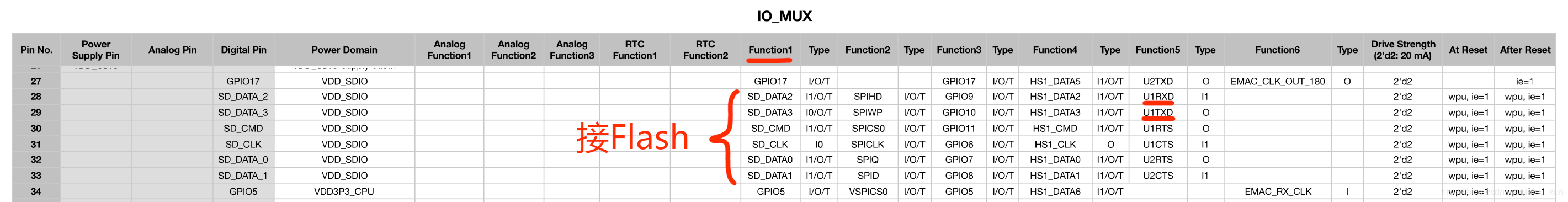 esp32 python串口通信 esp32串口2_串口_02