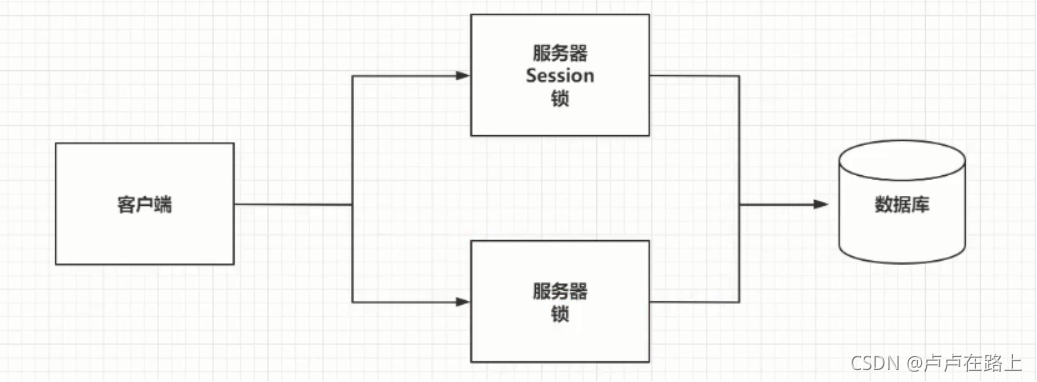 redis学会要多久 redis需要学吗_memcached_02