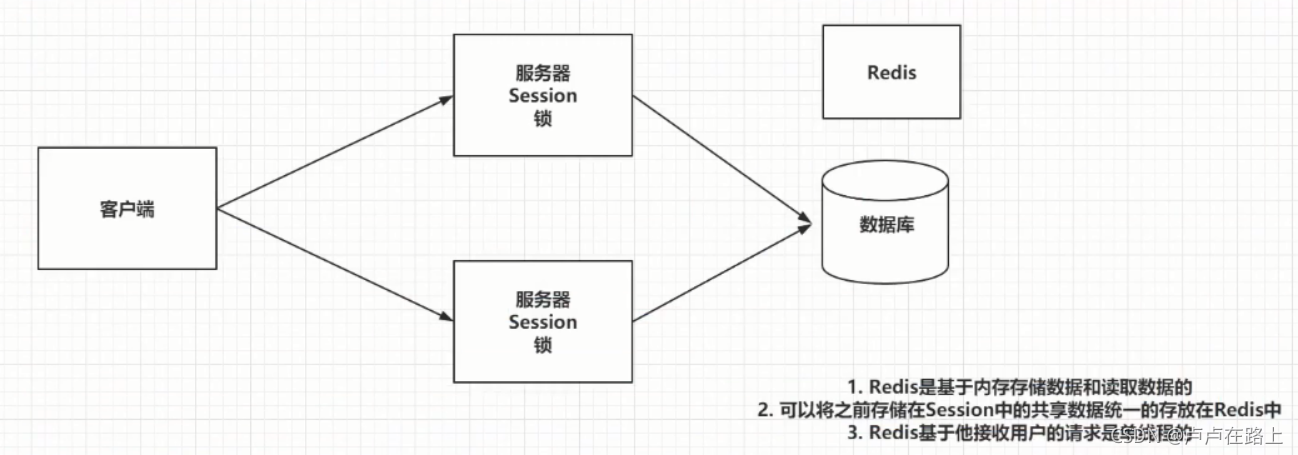 redis学会要多久 redis需要学吗_数据库_03