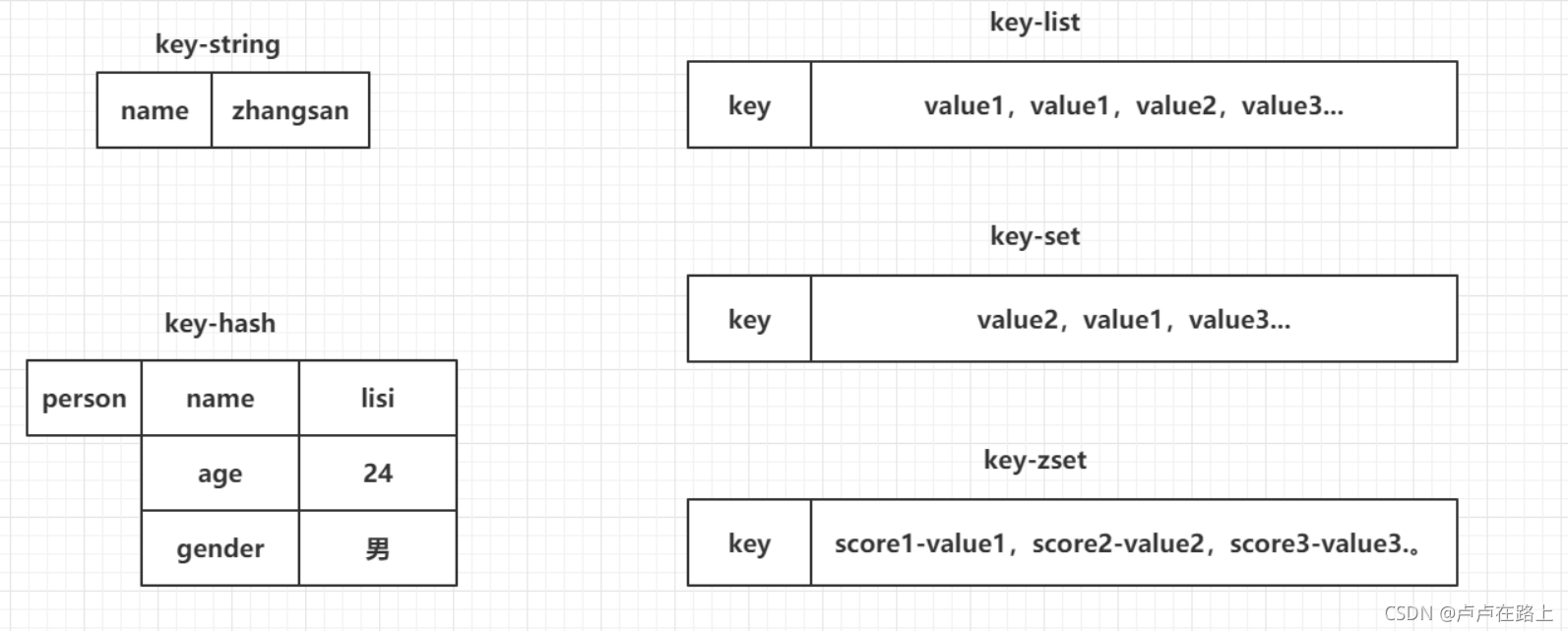 redis学会要多久 redis需要学吗_redis_09