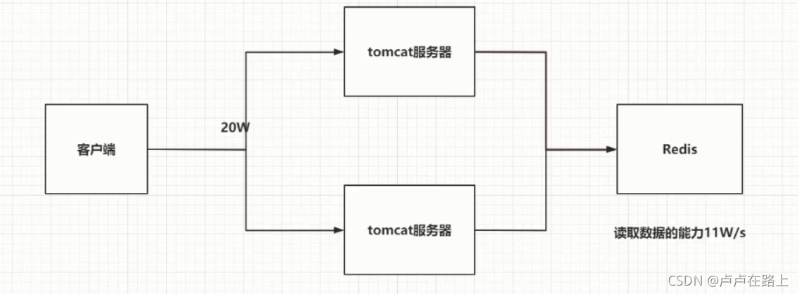 redis学会要多久 redis需要学吗_memcached_37