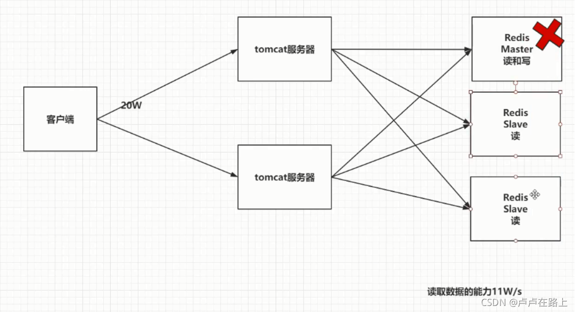 redis学会要多久 redis需要学吗_redis_44