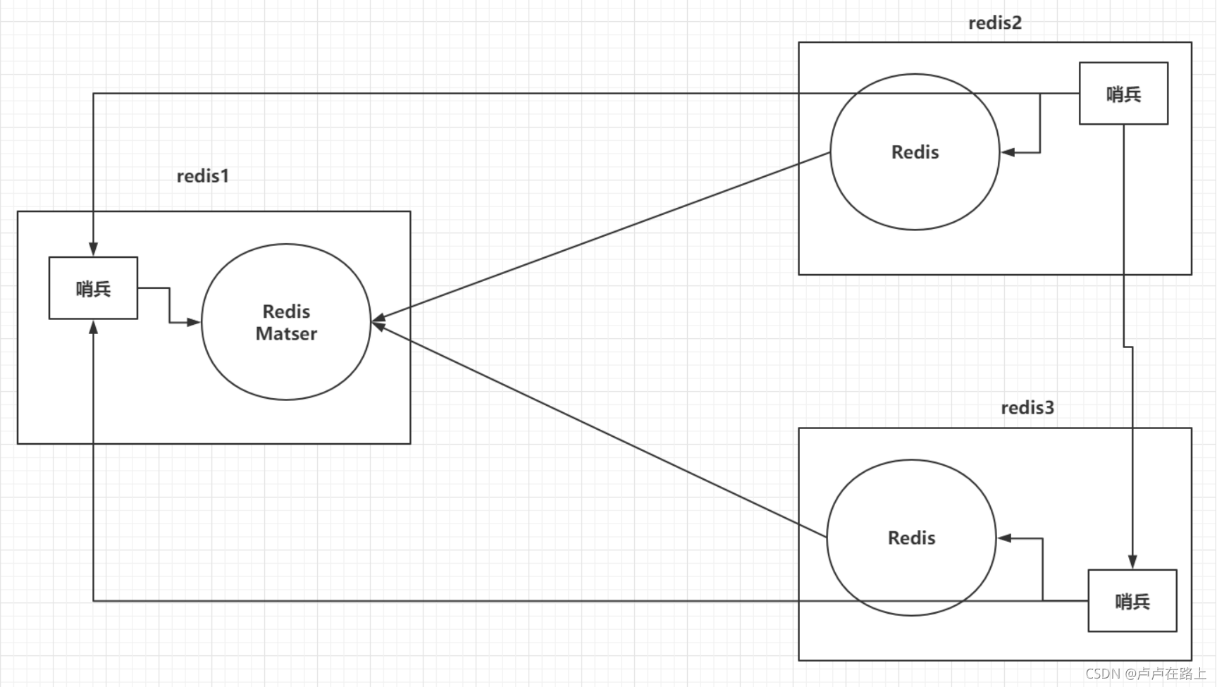 redis学会要多久 redis需要学吗_redis_45