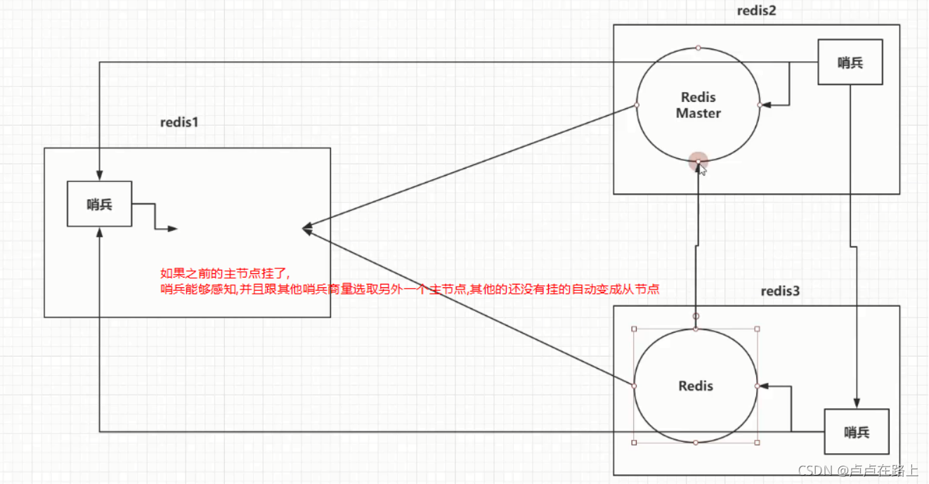 redis学会要多久 redis需要学吗_redis学会要多久_46