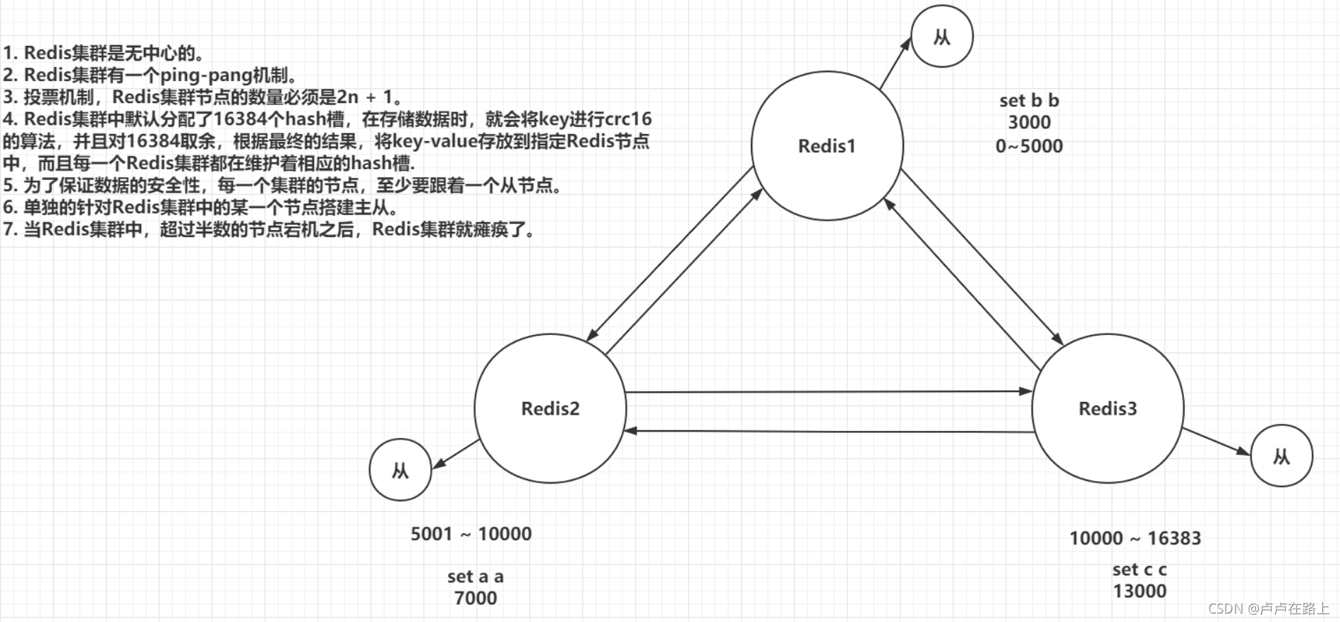 redis学会要多久 redis需要学吗_高并发_53