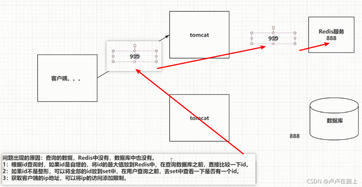 redis学会要多久 redis需要学吗_redis学会要多久_66