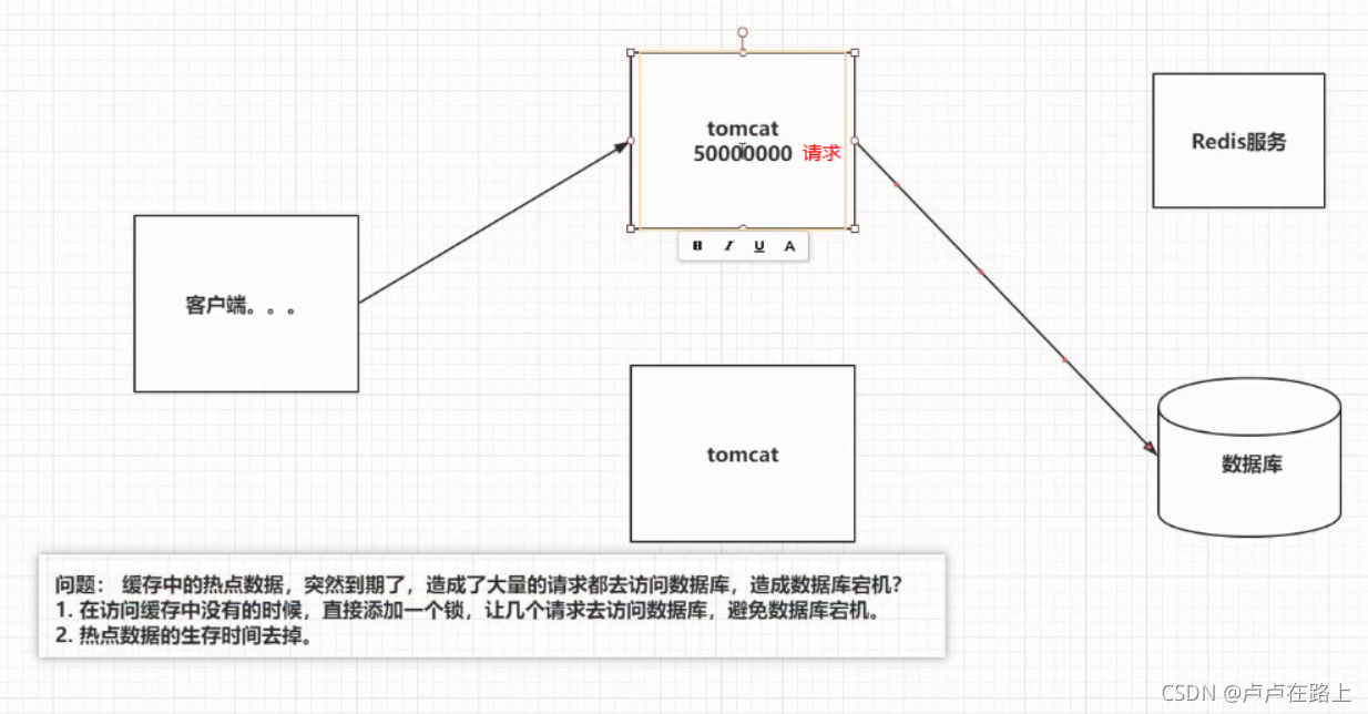 redis学会要多久 redis需要学吗_redis学会要多久_67