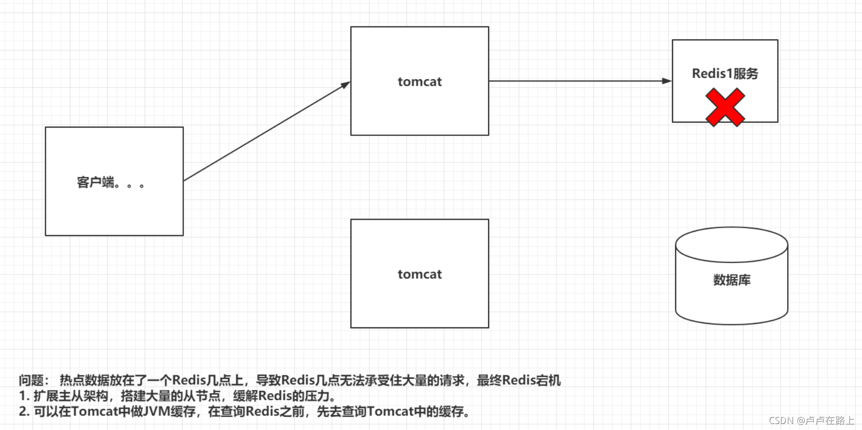 redis学会要多久 redis需要学吗_redis_69