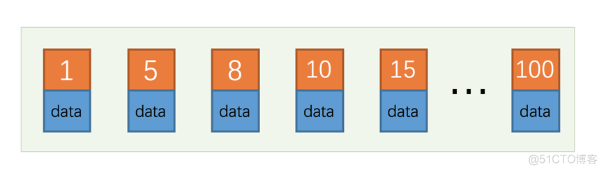 mysql 为什么使用索引能提高查询速度 mysql索引性能_搜索_02