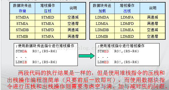 arm架构能使用pe吗 arm架构用什么语言_寄存器_08