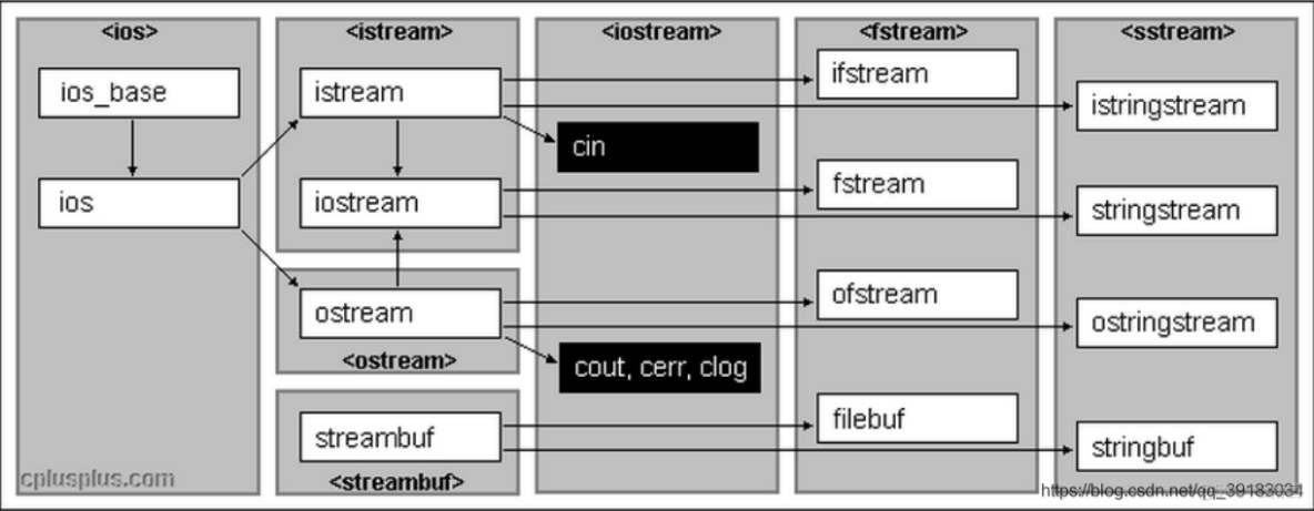 C语言iostream no such c语言iostream函数_#include