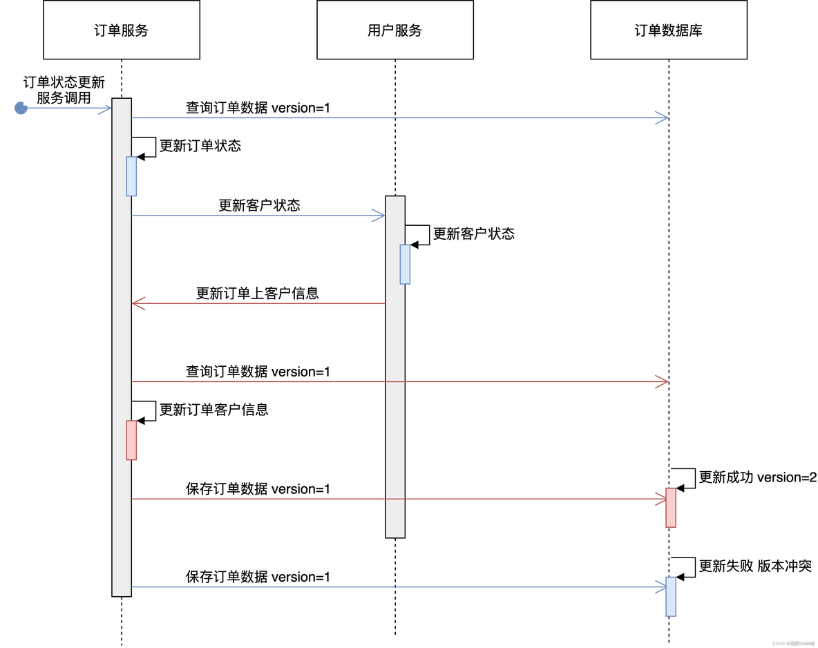 广告平台服务器架构 单机架构 云架构 广告投放平台架构_区块链_08